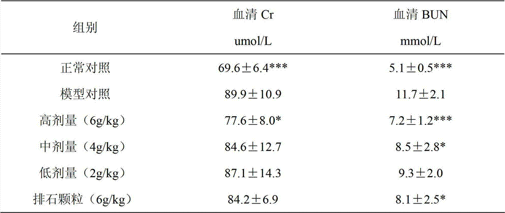 Traditional Chinese medicine composition for treating or preventing lithangiuria, and applications thereof