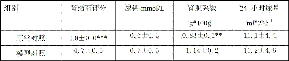 Traditional Chinese medicine composition for treating or preventing lithangiuria, and applications thereof