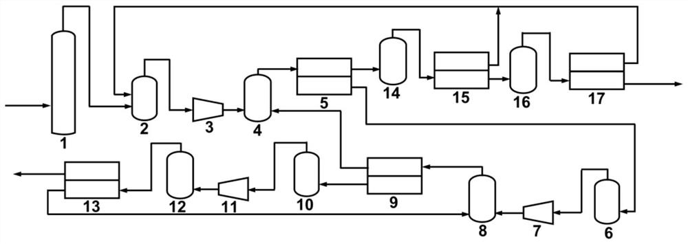 Three-stage three-section membrane separation system and method for capturing carbon dioxide in flue gas