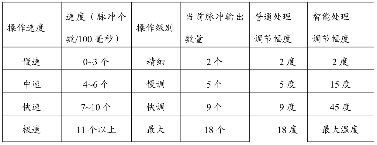 Digital encoder adjustment recognition method and system for parameter adjustment