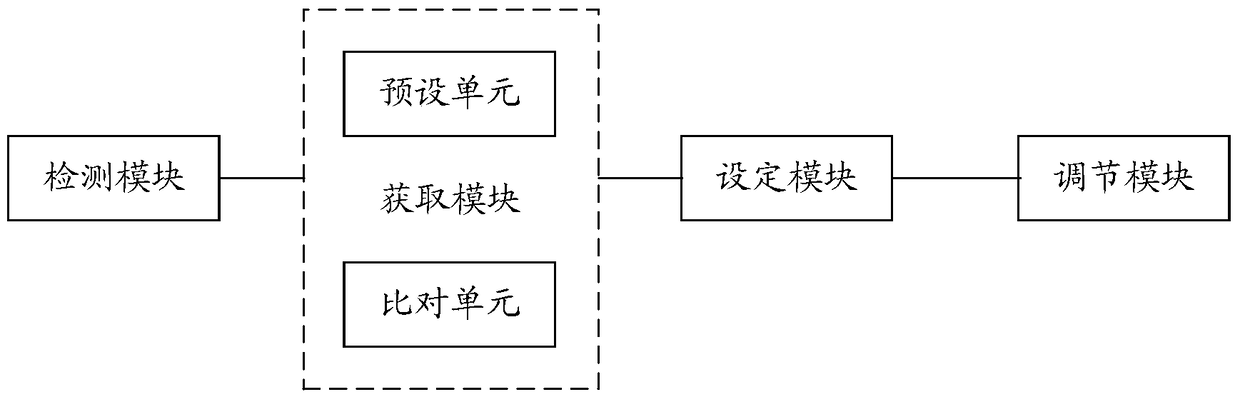 Digital encoder adjustment recognition method and system for parameter adjustment