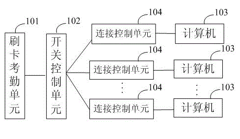 Switching control system of computer