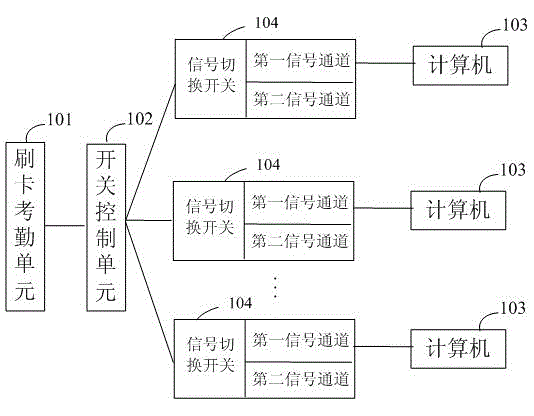 Switching control system of computer