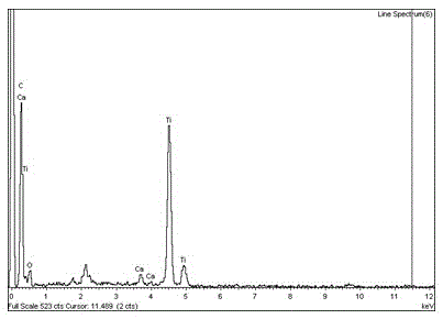 Medical titanium implant micro-arc oxidation film layer and preparation method