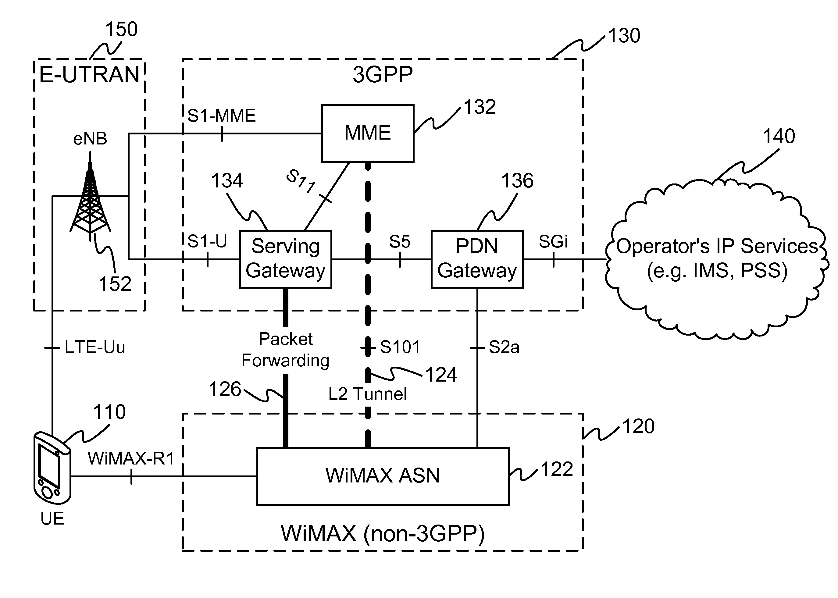 L2 tunneling-based low latency single radio handoffs