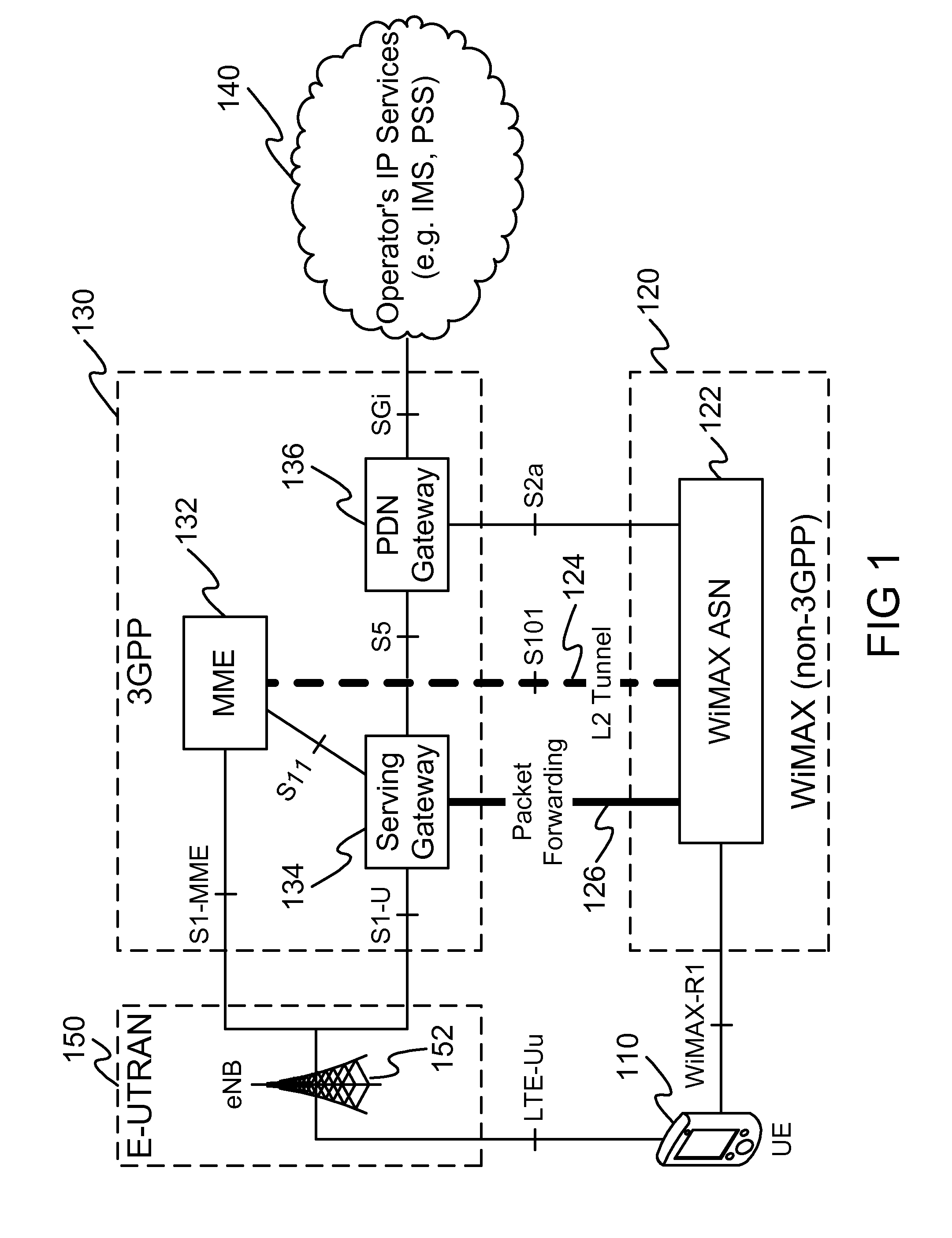 L2 tunneling-based low latency single radio handoffs