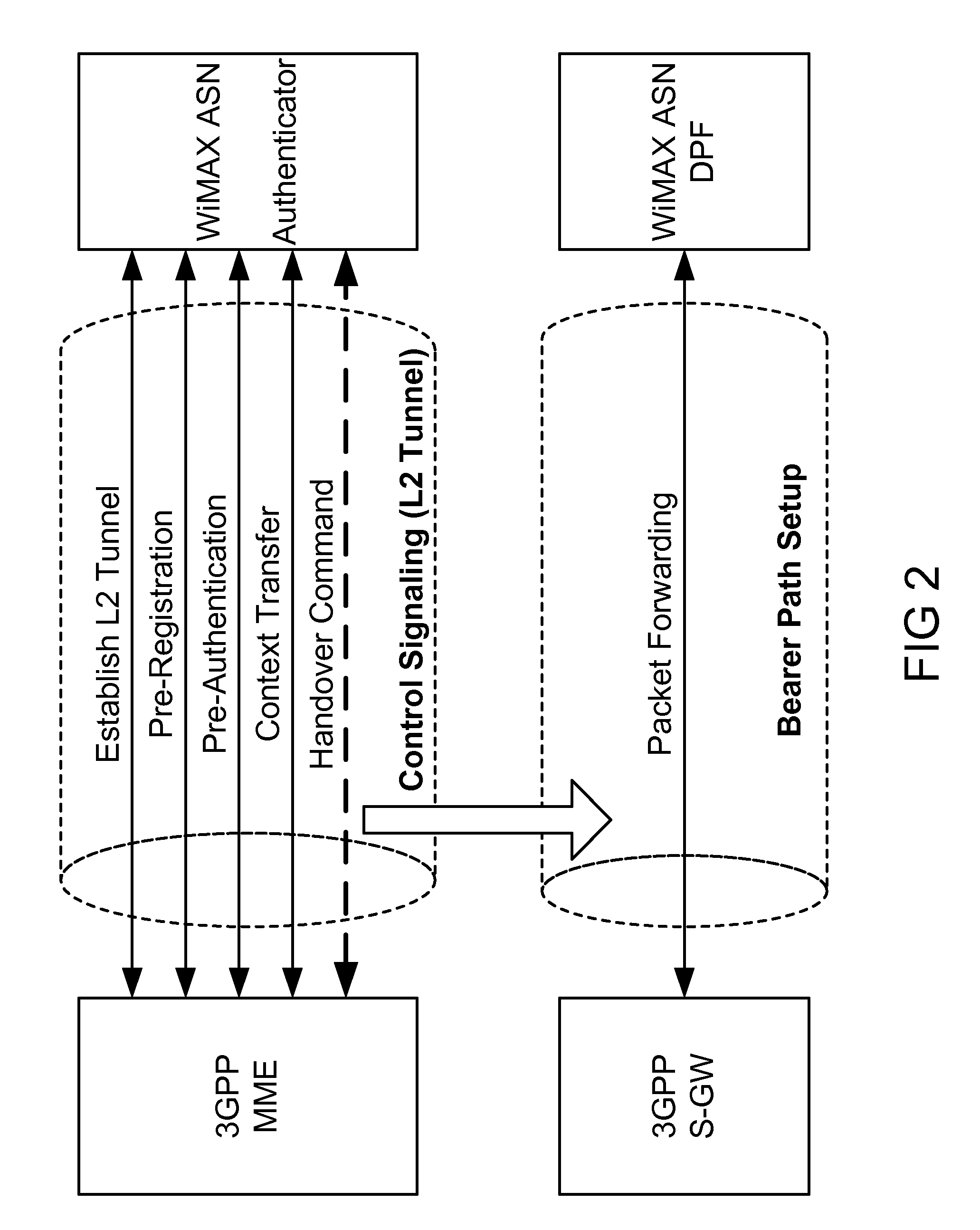 L2 tunneling-based low latency single radio handoffs