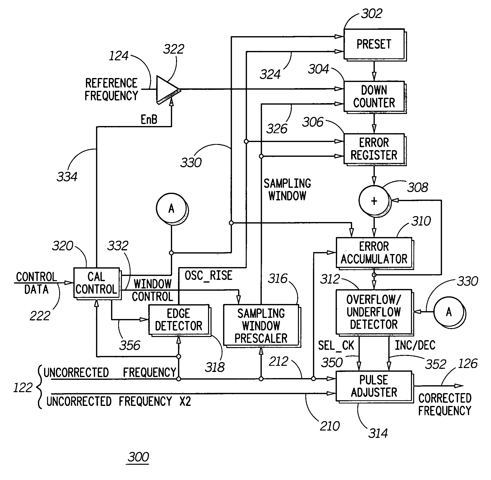 Method and apparatus for frequency correcting a periodic signal