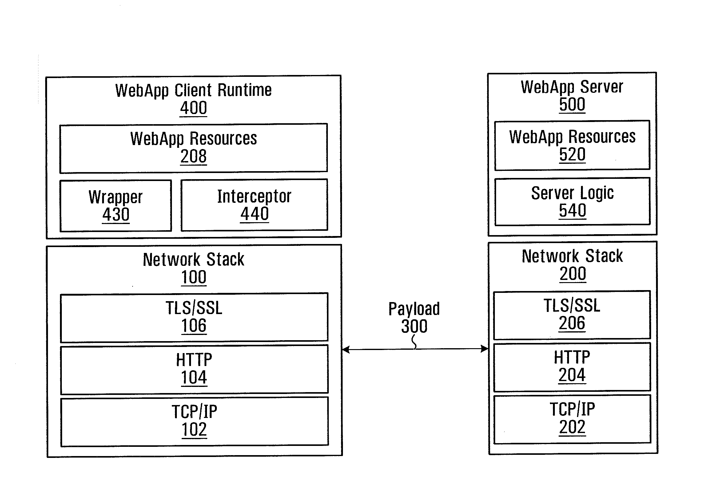 Systems and methods for intercepting, processing, and protecting user data through web application pattern detection