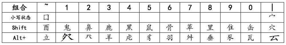 Chinese character digital keyboard input method based on stroke sequence