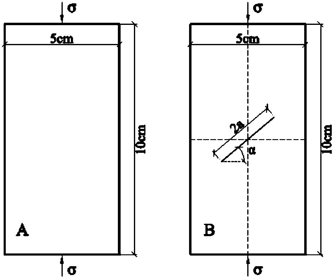 Numerical modeling method of rock mass mechanics considering macroscopic and microscopic defect coupling