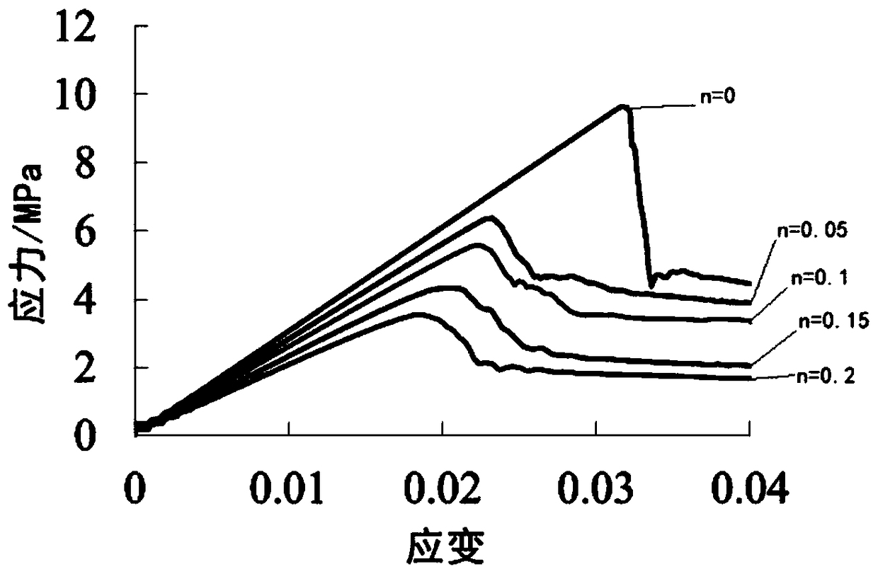 Numerical modeling method of rock mass mechanics considering macroscopic and microscopic defect coupling