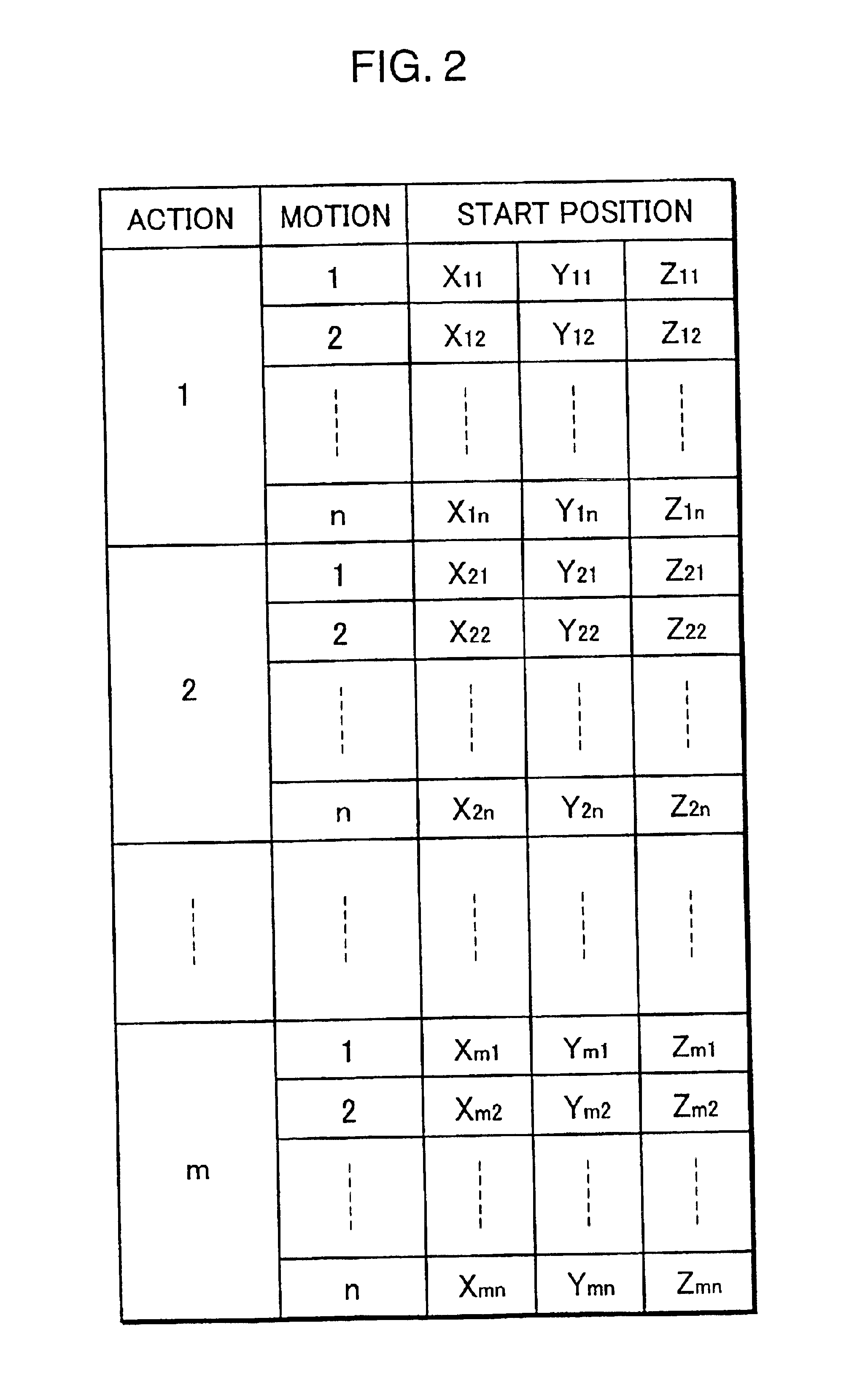 Method and system for controlling drive of a robot