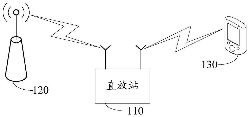 Method, device and equipment for improving equipment blocking index