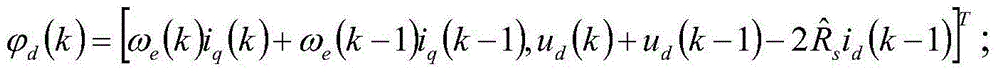 Permanent magnet synchronous motor d-axis and q-axis induction parameter on-line identification method and system