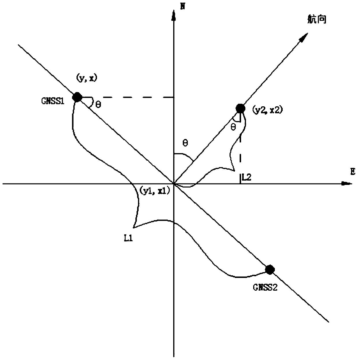 Airborne RTK central position compensation algorithm