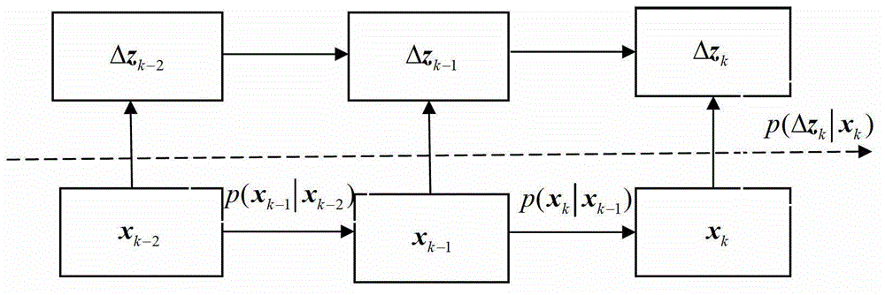 Adaptive incremental particle filtering method for Mars atmosphere entry section