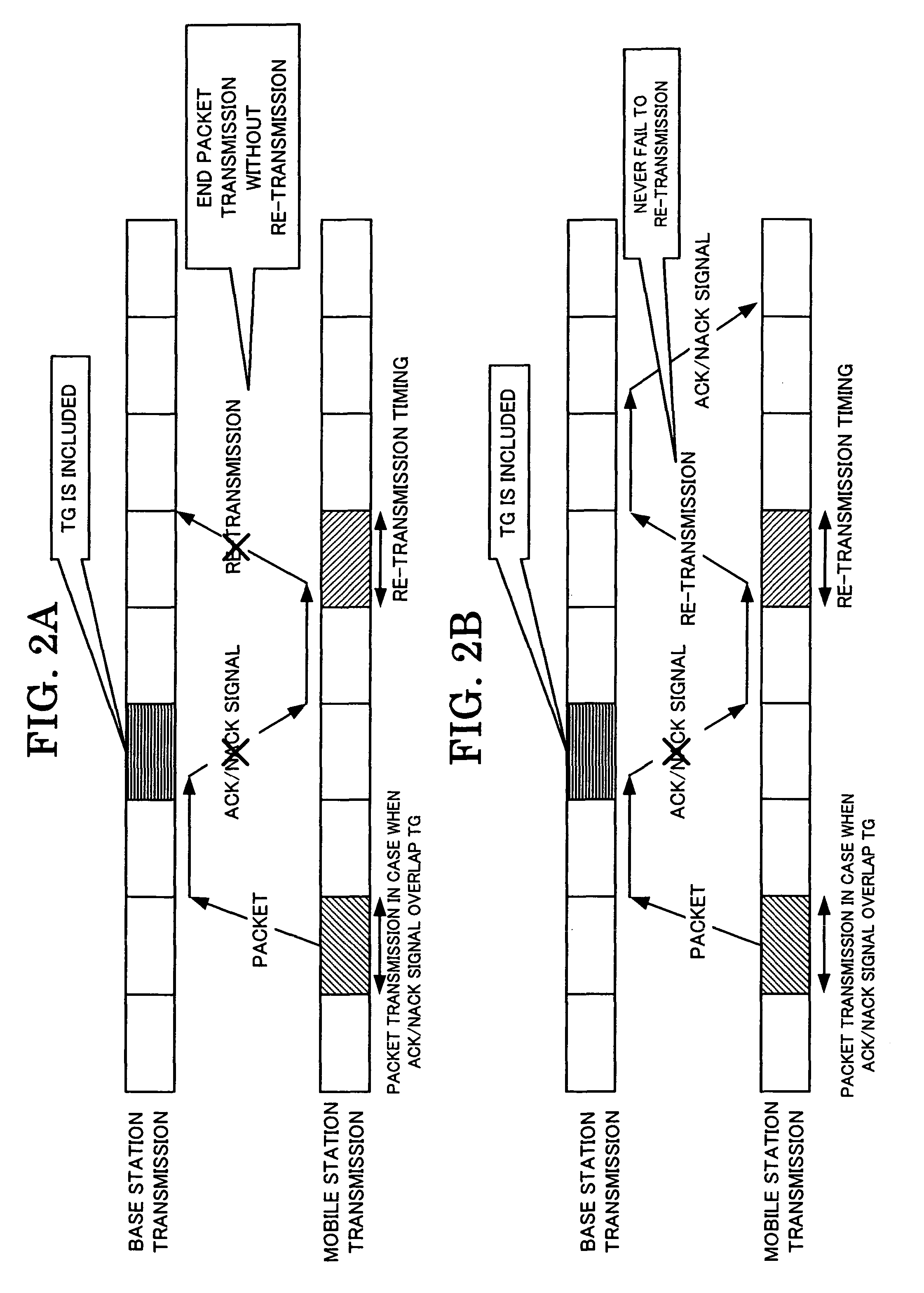 Communication control method, wireless communication system, mobile station, base station and base station control unit