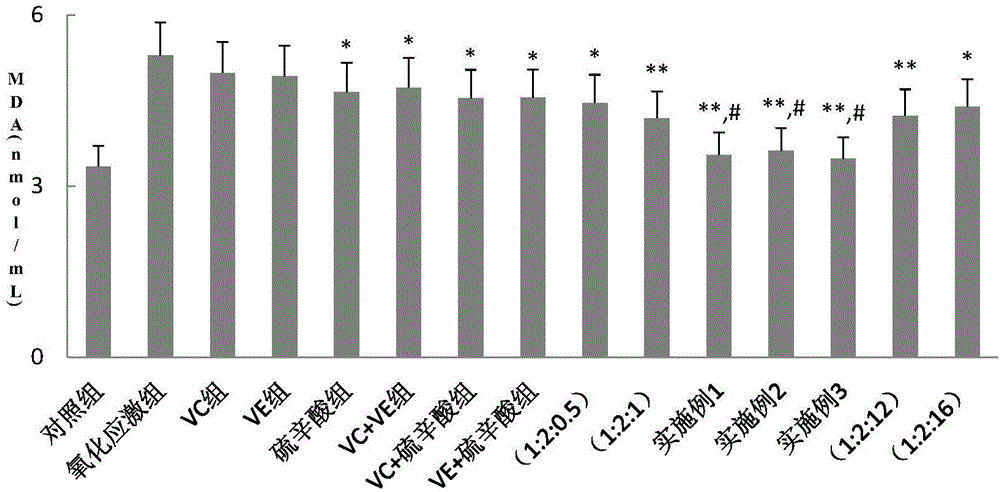 Composition for inhibiting oxidative damage of biological cells and application thereof