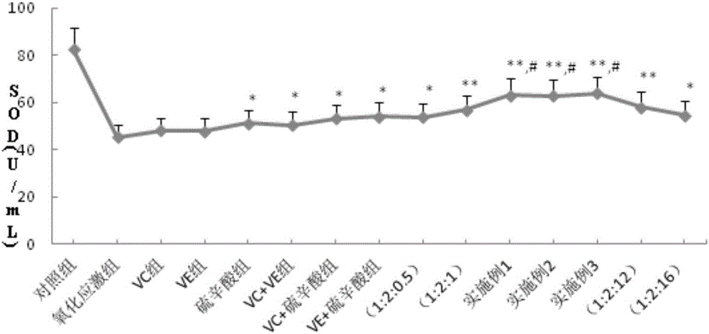 Composition for inhibiting oxidative damage of biological cells and application thereof