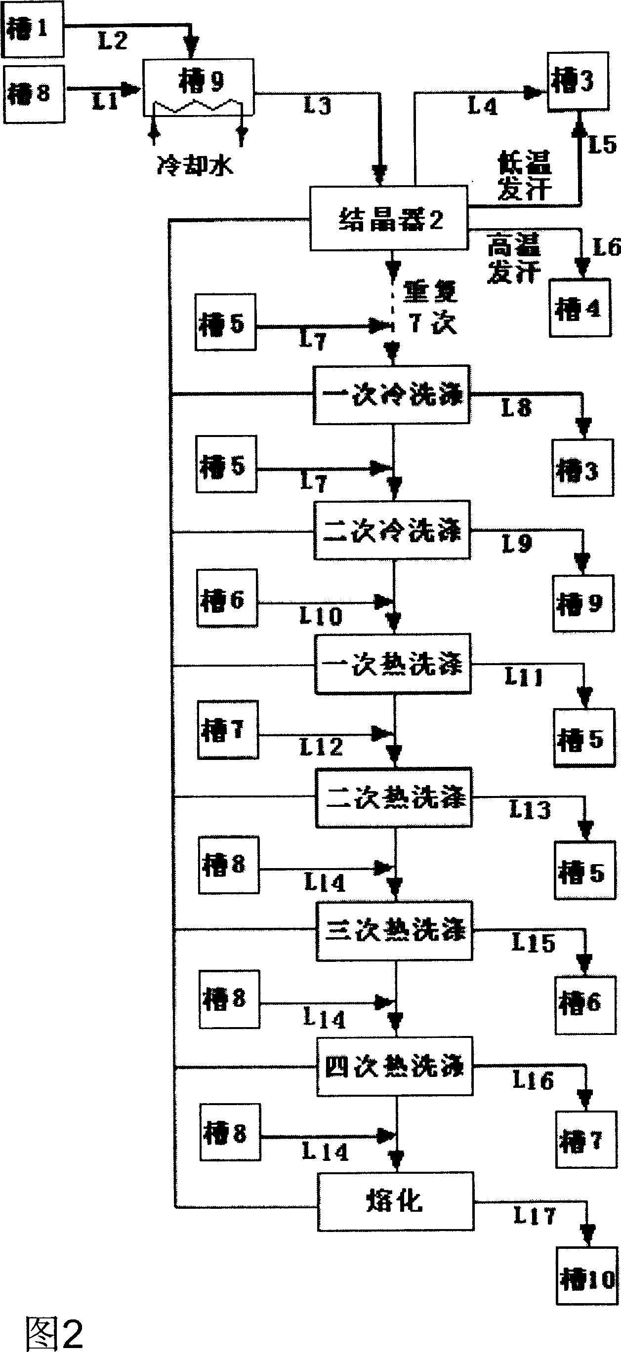 Technique for extracting low phenanthrene and anthracene oil from distillation of coal oil and anthracene oil