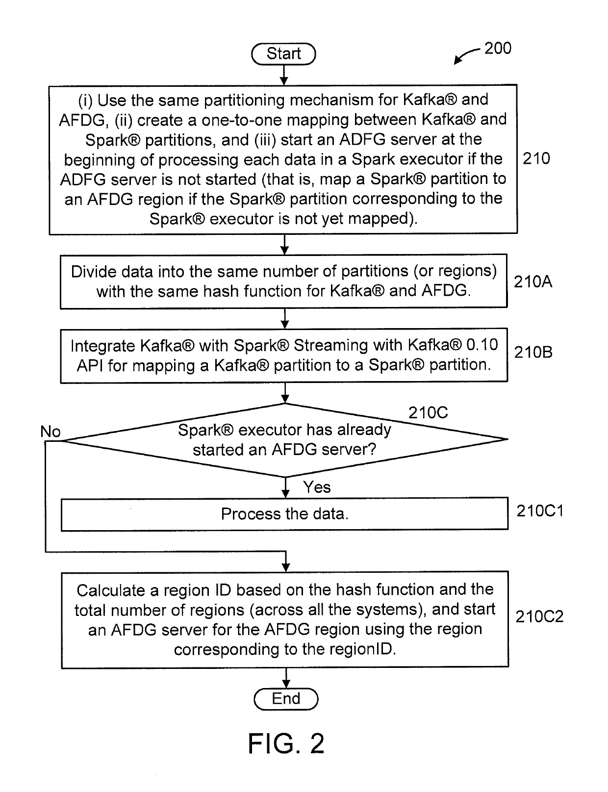 Integrating multiple distributed data processing servers with different data partitioning and routing mechanisms, resource sharing policies and lifecycles into a single process