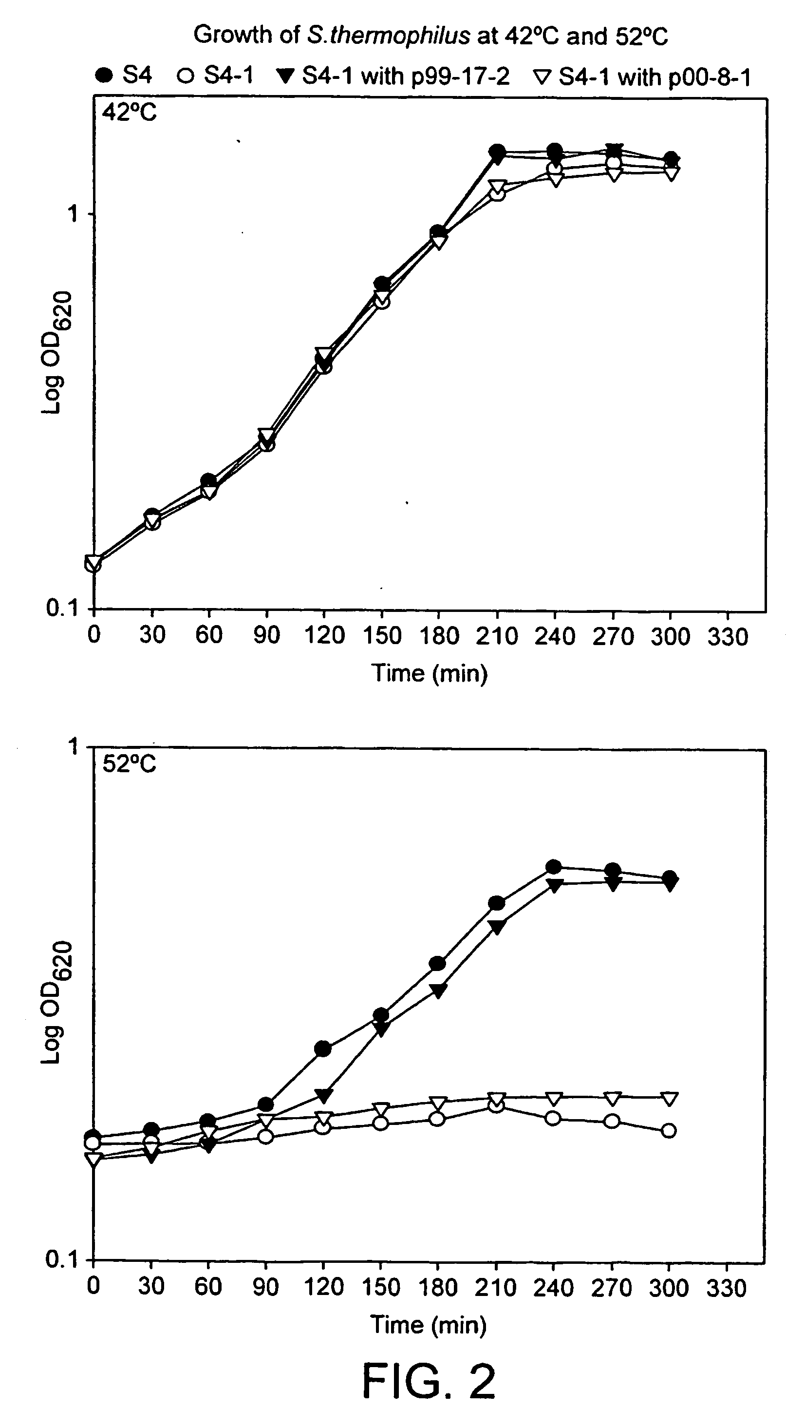 Method of improving food fermentation procedures