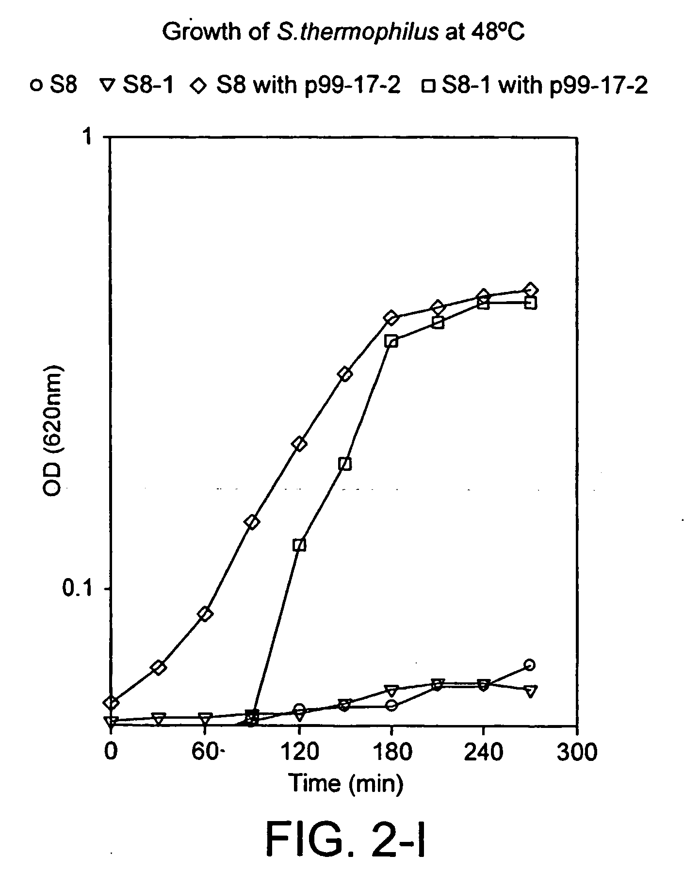 Method of improving food fermentation procedures