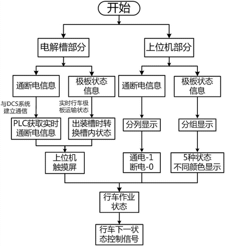 Method and system for automatically switching states in electrolytic cell in copper electrolysis workshop