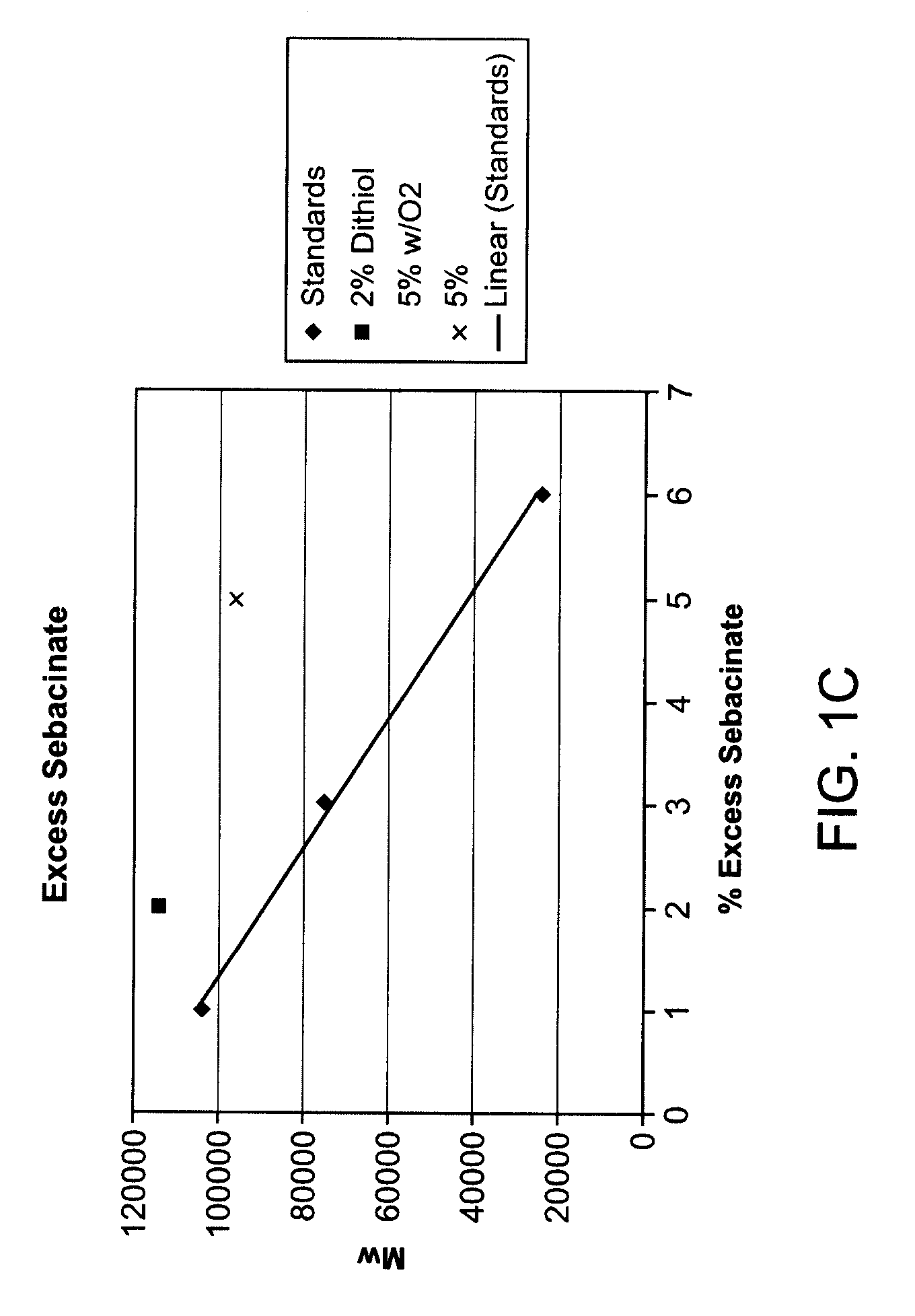 Thioester-ester-amide copolymers