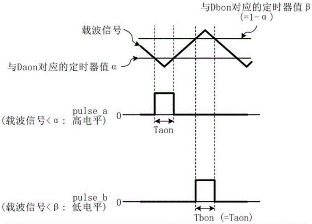 Power conversion device, motor drive control device equipped with power conversion device, compressor and blower equipped with motor drive control device, and air conditioner equipped with compressor or blower