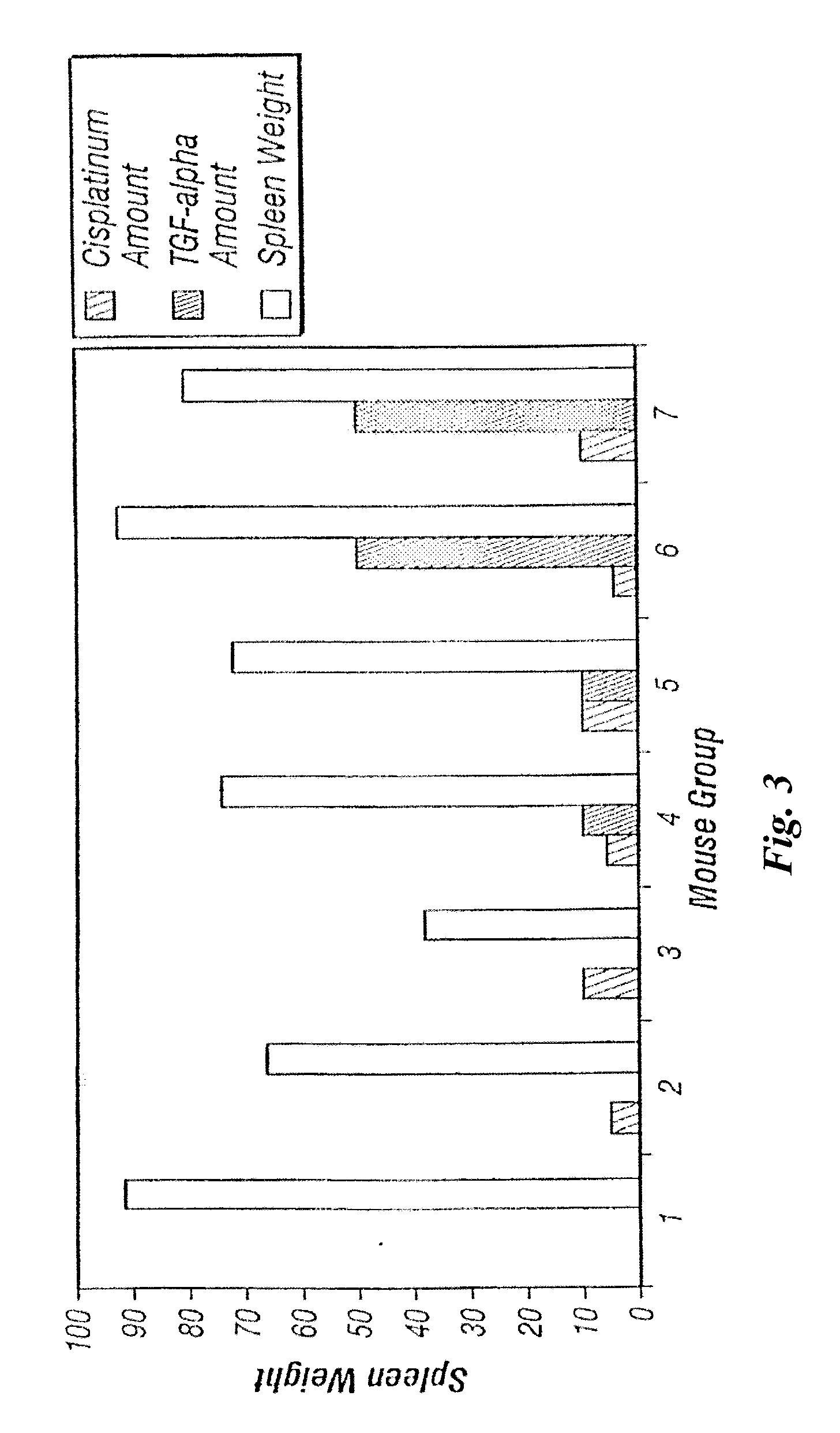 TGF-Alpha POLYPEPTIDES, FUNCTIONAL FRAGMENTS AND METHODS OF USE THEREFOR