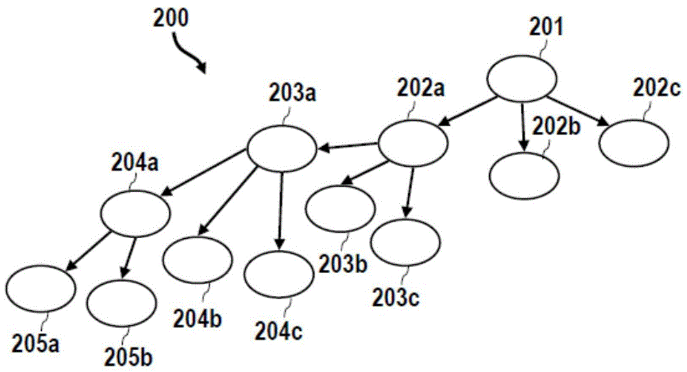 Database with aging mechanism and method for managing database