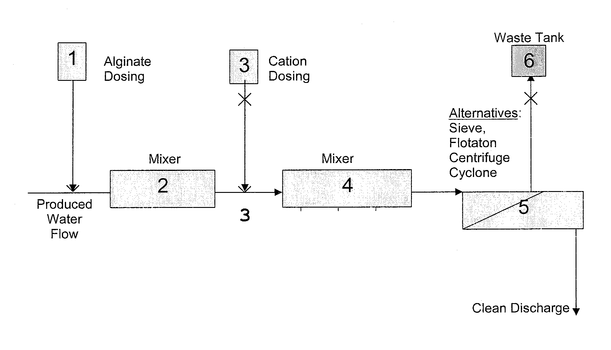 Method for removal of materials from a liquid stream