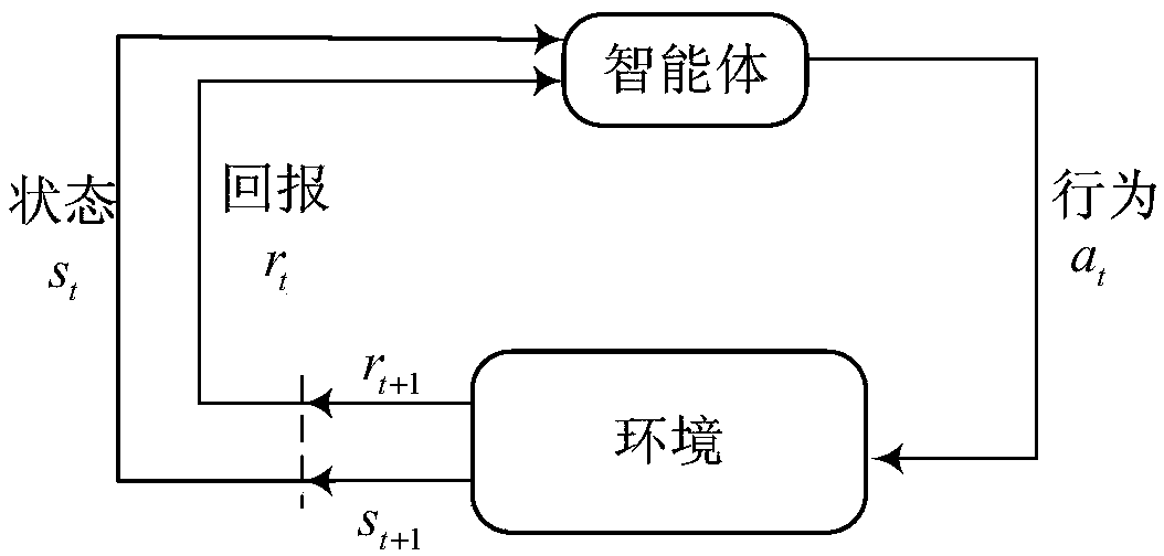 Intelligent control method for vertical recovery of carrier rockets based on deep reinforcement learning