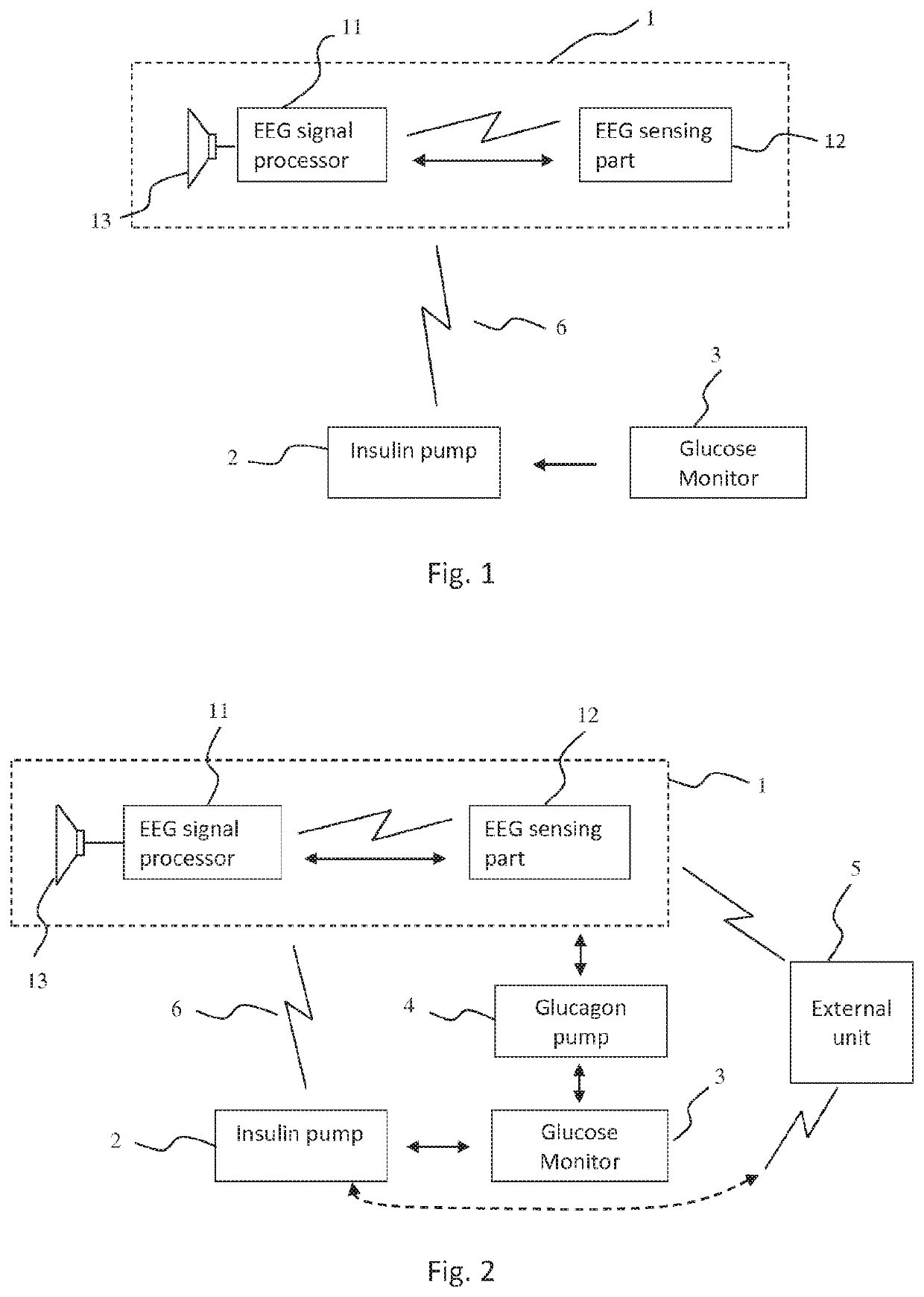 System and method for adjusting the blood glucose level of a person