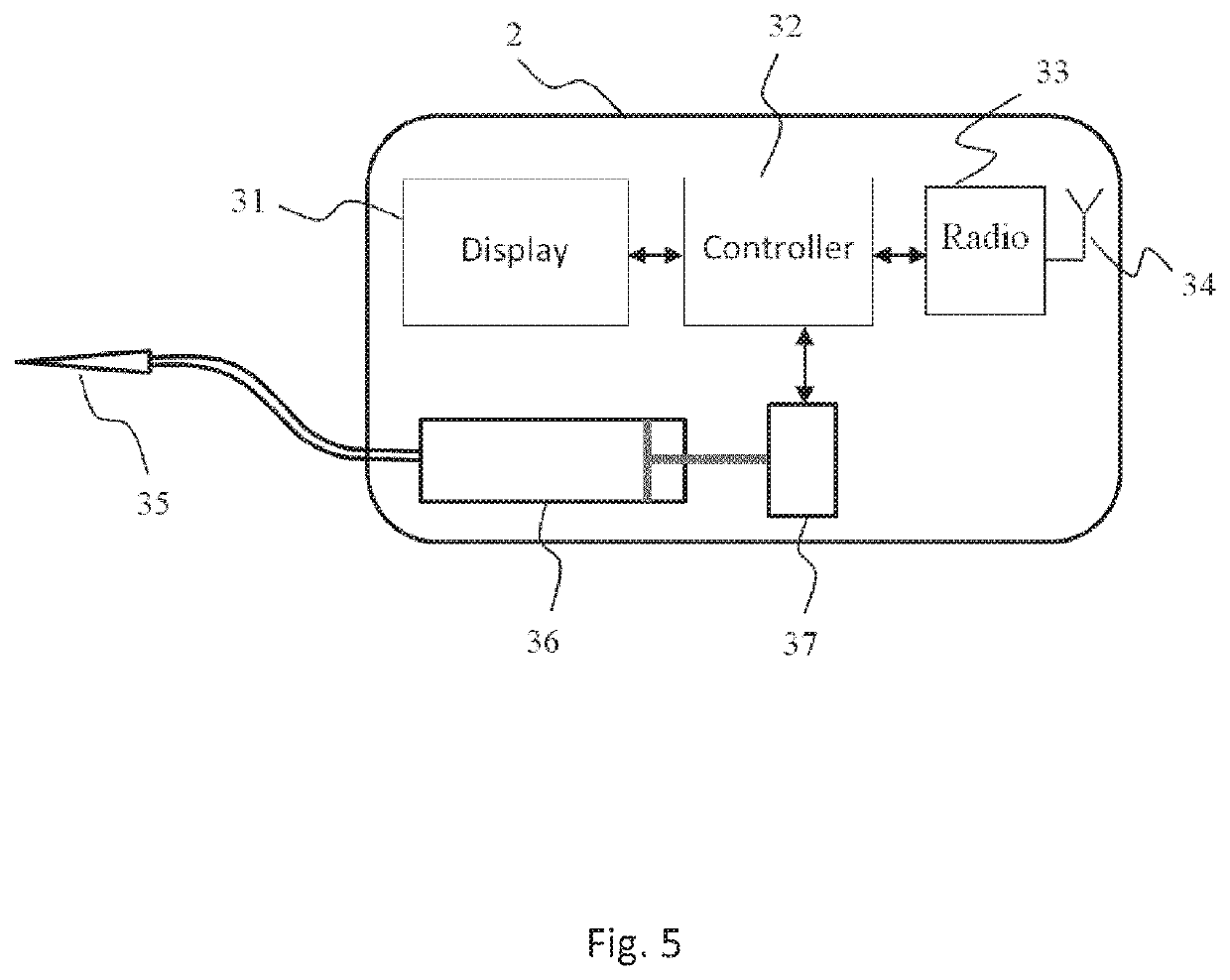 System and method for adjusting the blood glucose level of a person