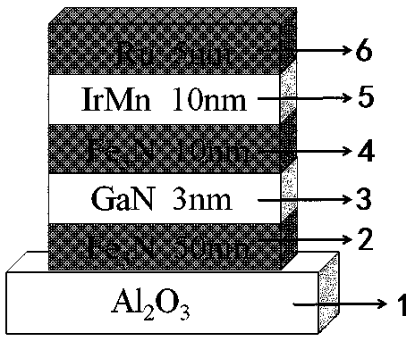 Design and preparation methods of magnetic tunnel junction based on Fe3N/GaN heterostructure