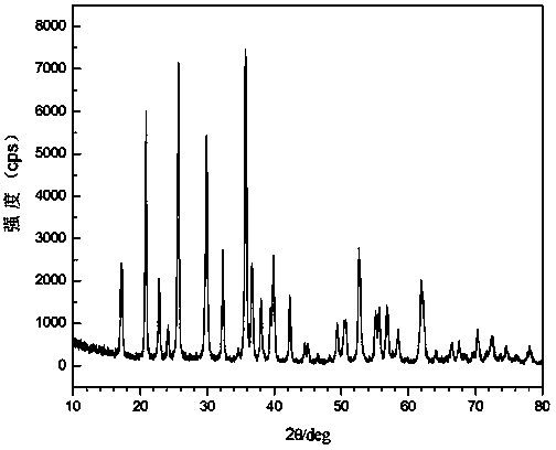 Preparation method of self-assembled spindle-shaped nanostructure lithium iron phosphate