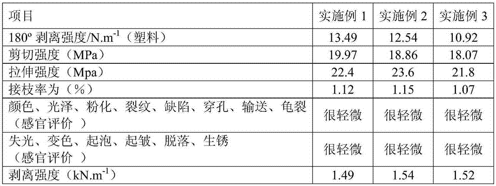 Adhesive resin and preparation method and applications thereof