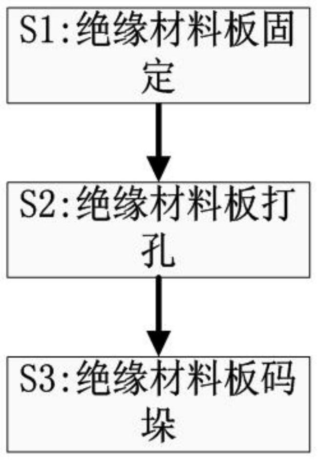 Manufacturing and processing process of electrical insulating material