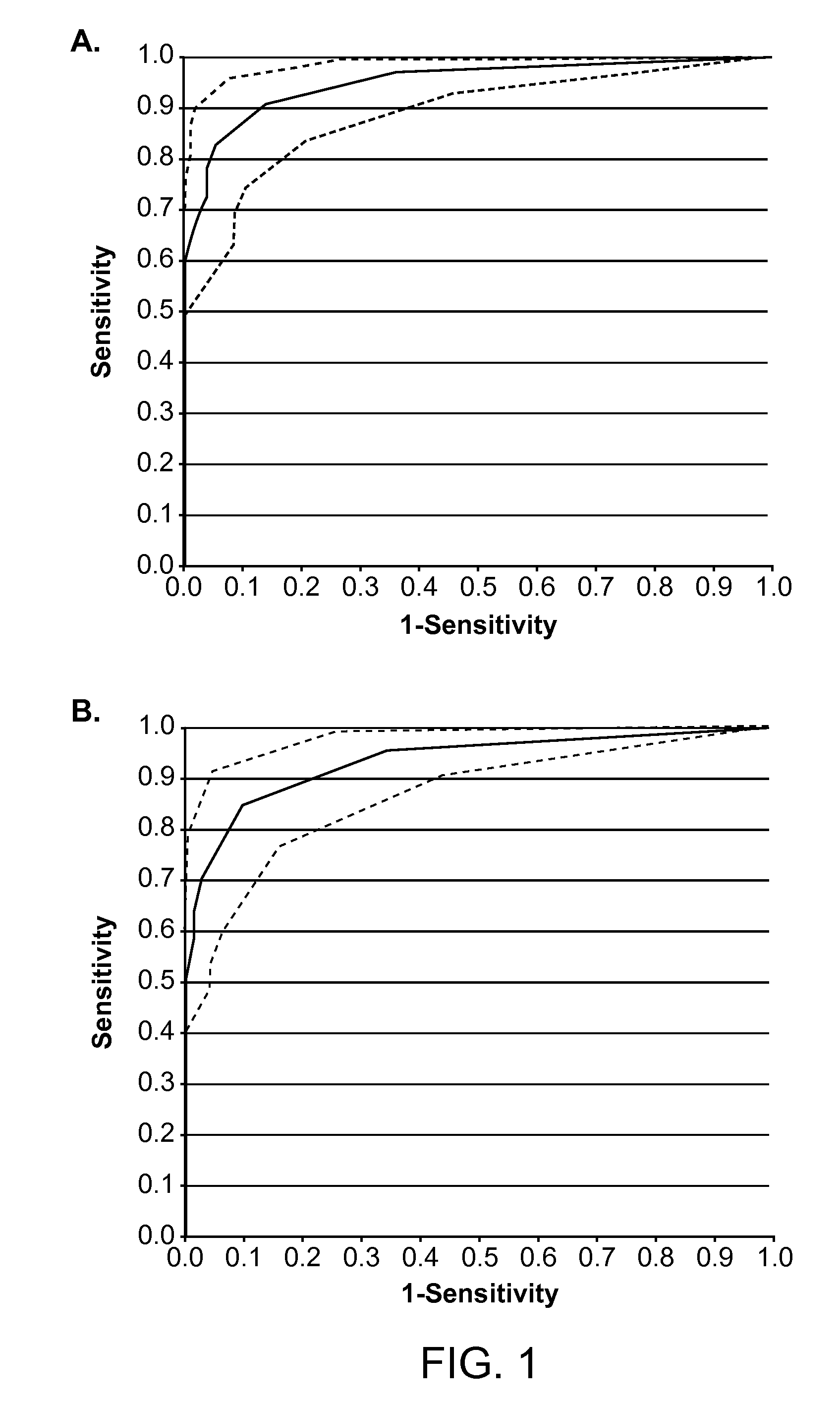 Colorectal cancer associated circulating nucleic acid biomarkers