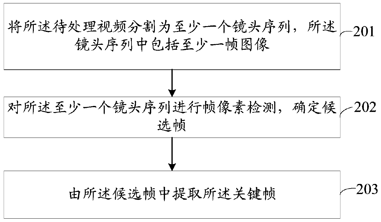 Image processing method, electronic equipment and computer readable storage medium