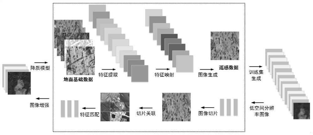 Method and platform for dynamic monitoring of typical ground features in mining based on multi-source remote sensing data fusion and deep neural network