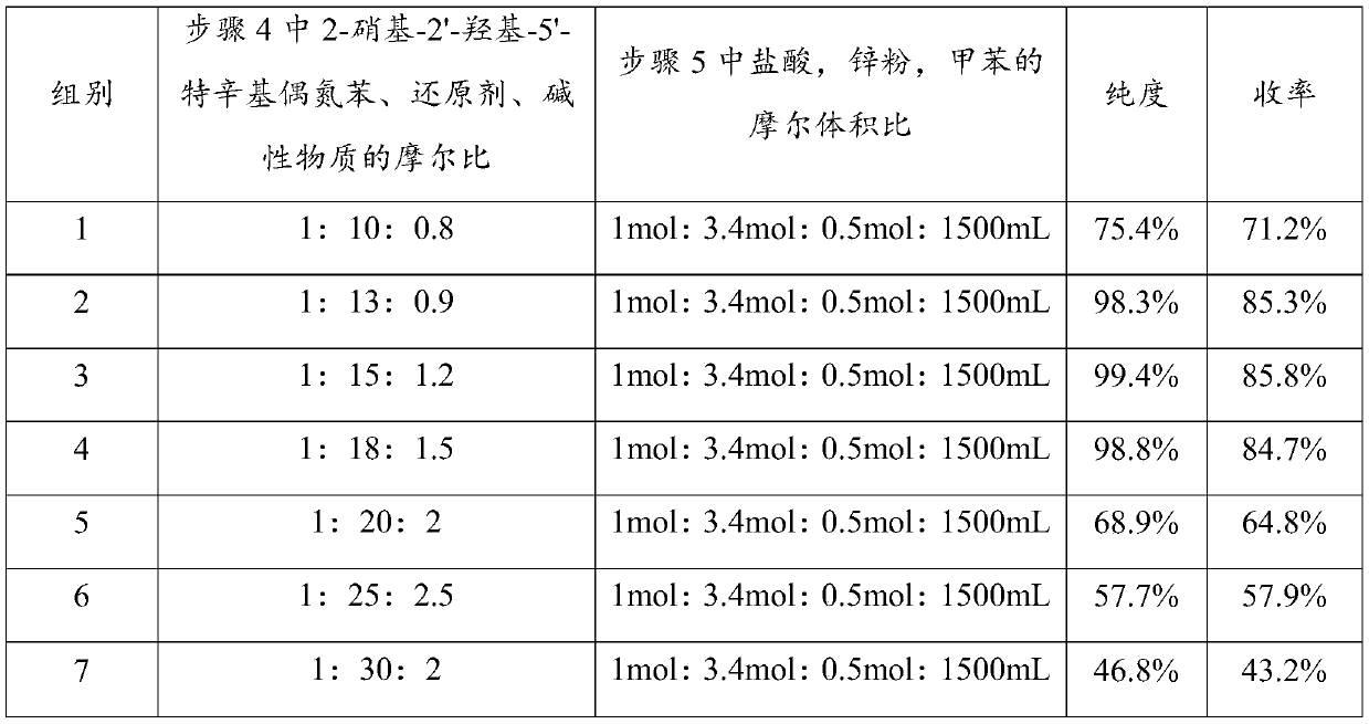 Preparing method of ultraviolet absorber UV-329