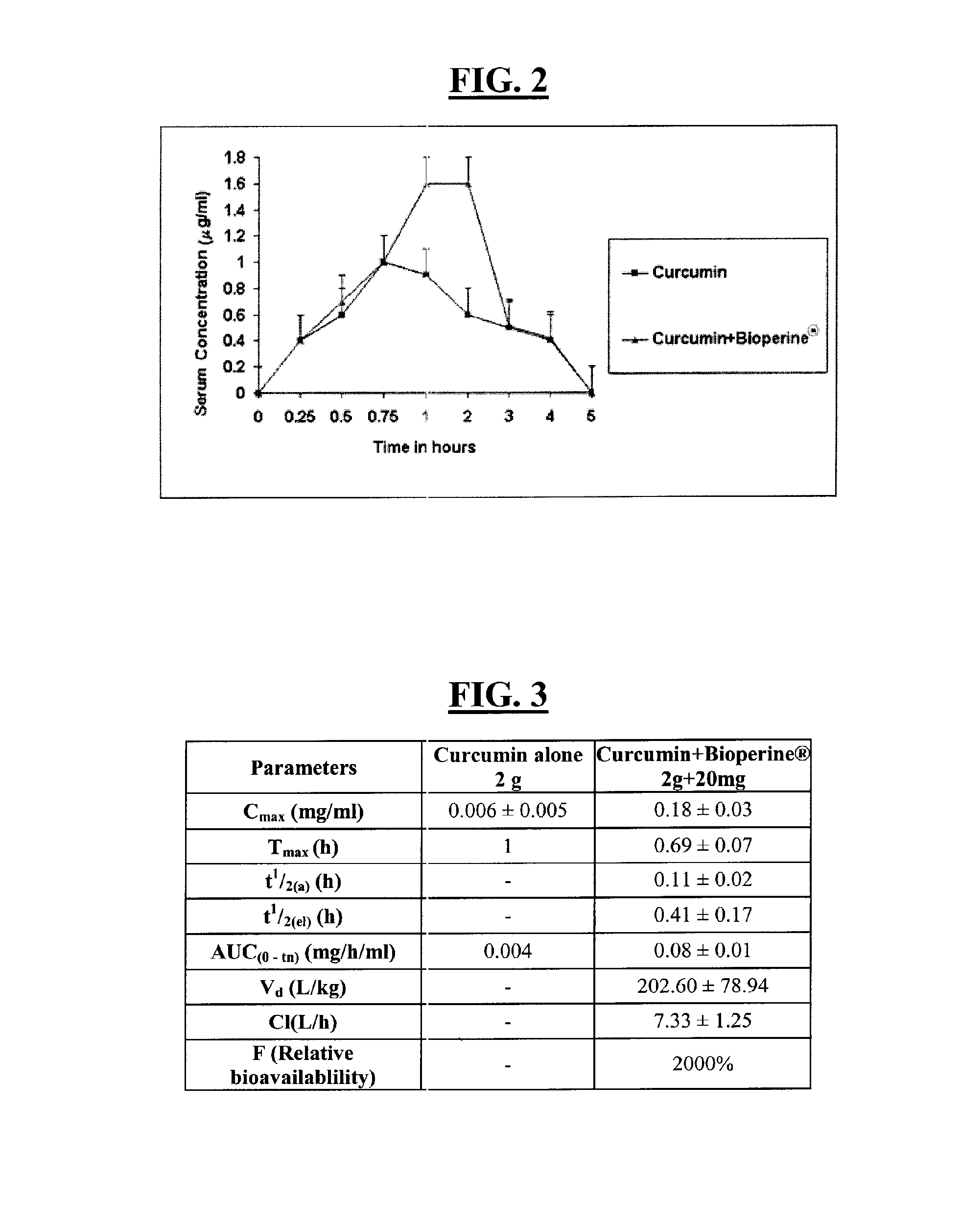 Composition to retard the onset of symptoms of alzheimer's disease