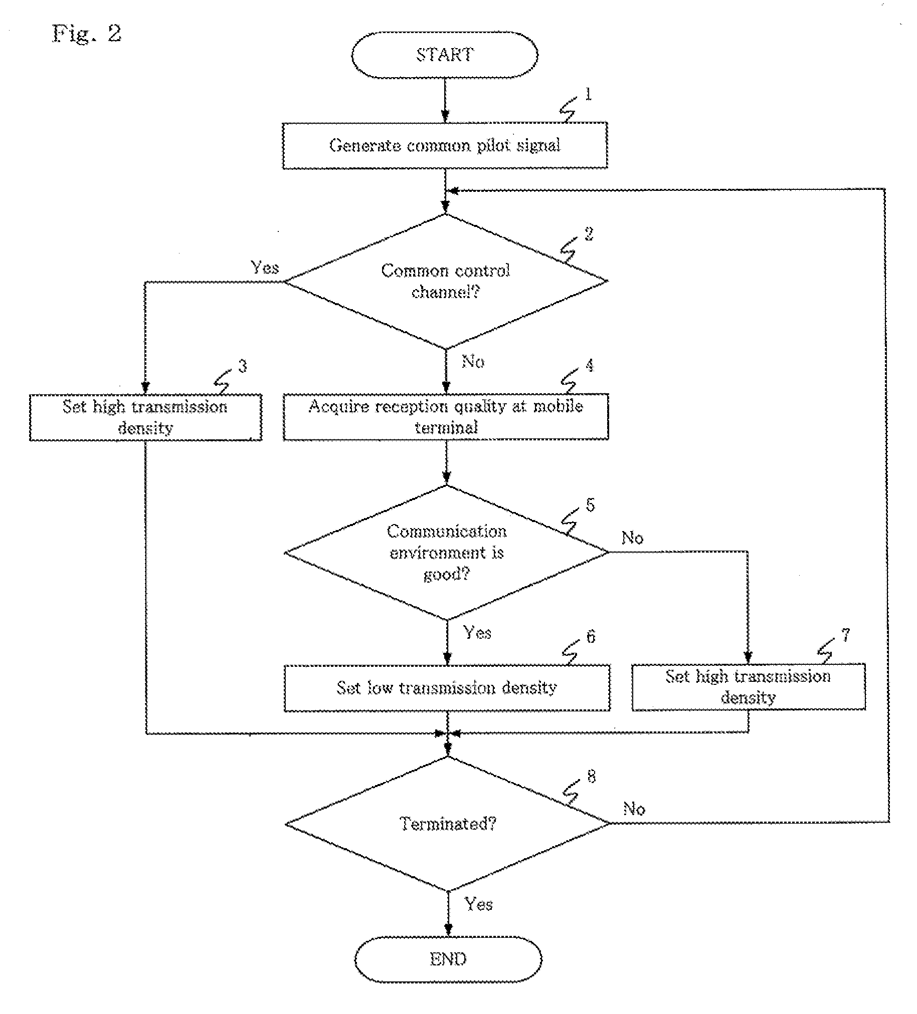 Wireless communication system, wireless base station, method of controlling transmission of common pilot signal in wireless communication system, and program