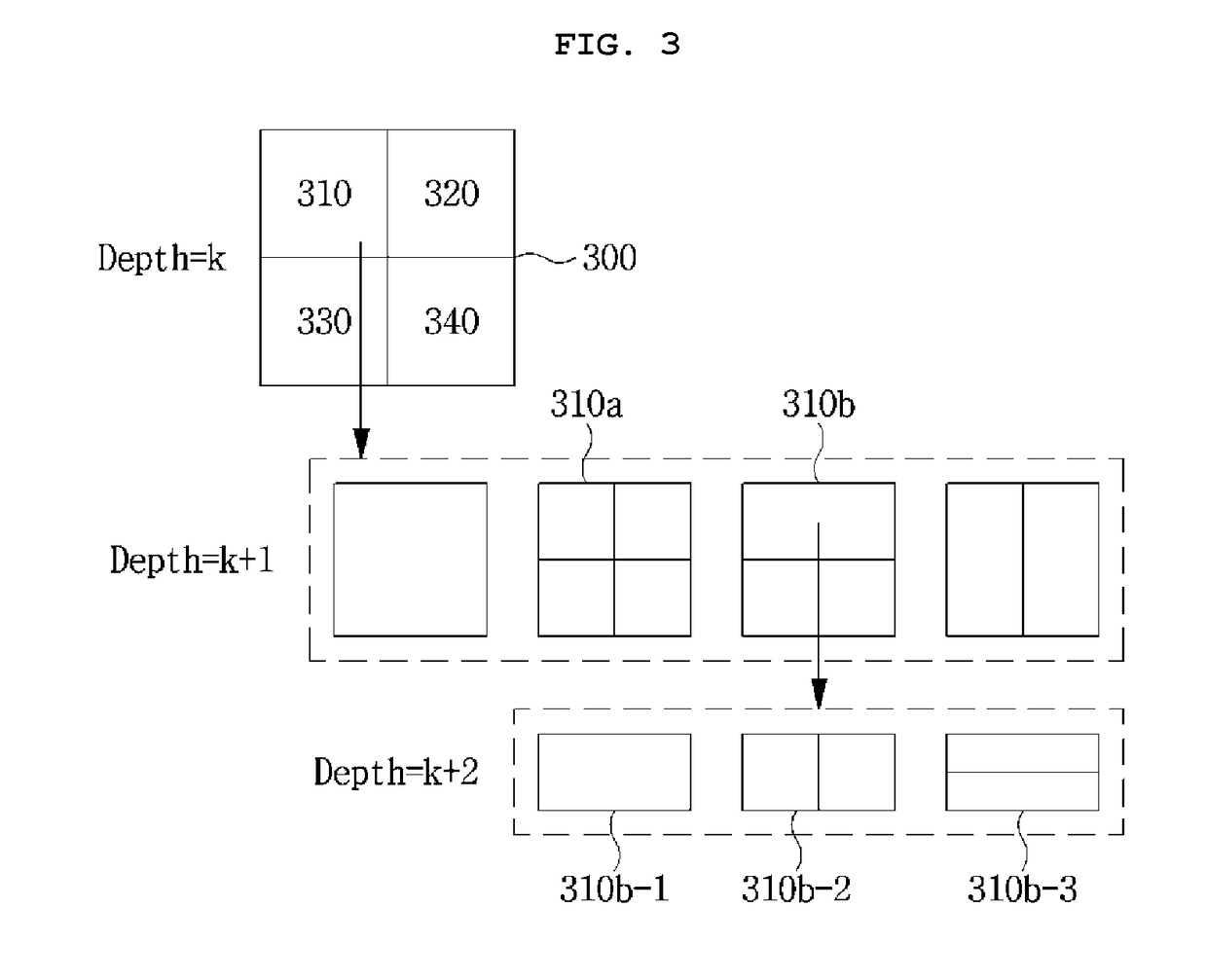 Video signal processing method and device