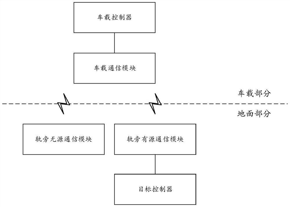 Train positioning and degradation resource management system and method based on near field communication