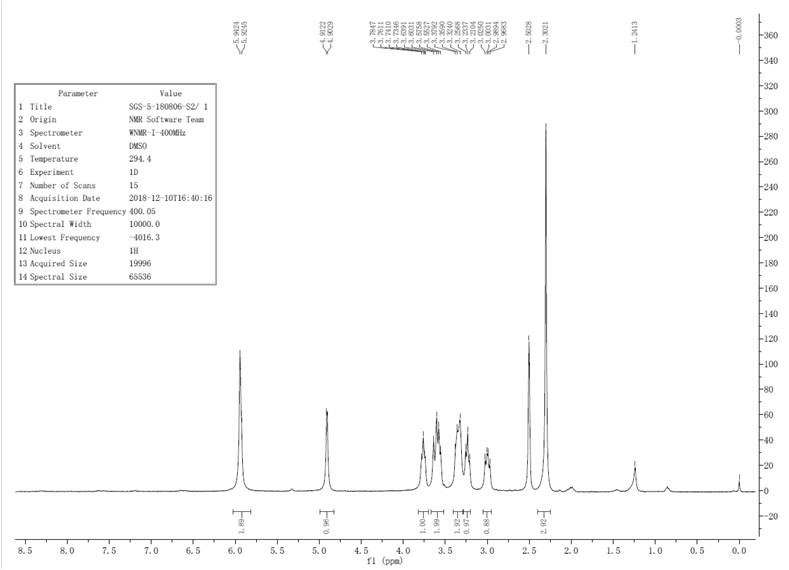 Intermediate of sugammadex sodium and preparation method thereof